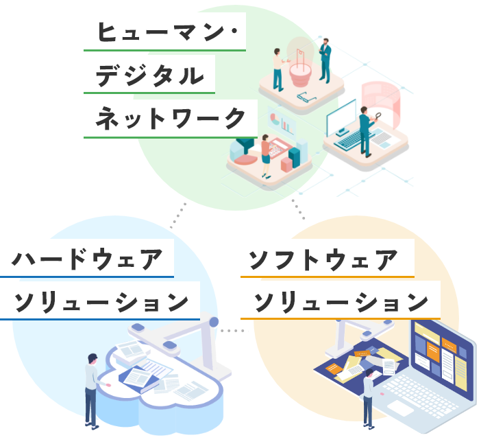 ヒューマンデジタルネットワーク、ハードウェアソリューション、ソフトウェアソリューション