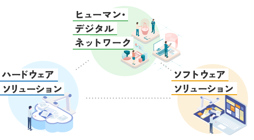 ヒューマンデジタルネットワーク、ハードウェアソリューション、ソフトウェアソリューション